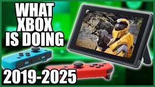 XBOX Has A BIG SECRET - The Future of Next-Gen Xbox 2019