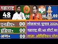 Maharashtra 48 Loksabha Seats Opinion Poll |Eknath Shinde Vs Udhav Thakarey| नए सर्वे ने किया हैरान