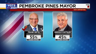 Vote 2020: Frank Ortis is new Pembroke Pines mayor