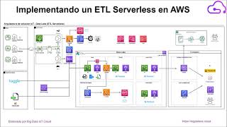 Workhop : Implementando un ETL Serverless en AWS