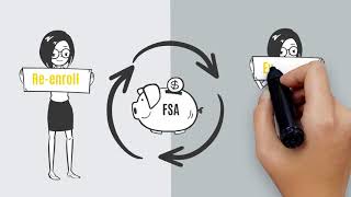 How To Enroll On Employee Self Service