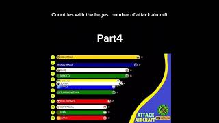 Countries with the largest number of attack aircraft#TravelAndCompare#CultureVsCulture#usastates