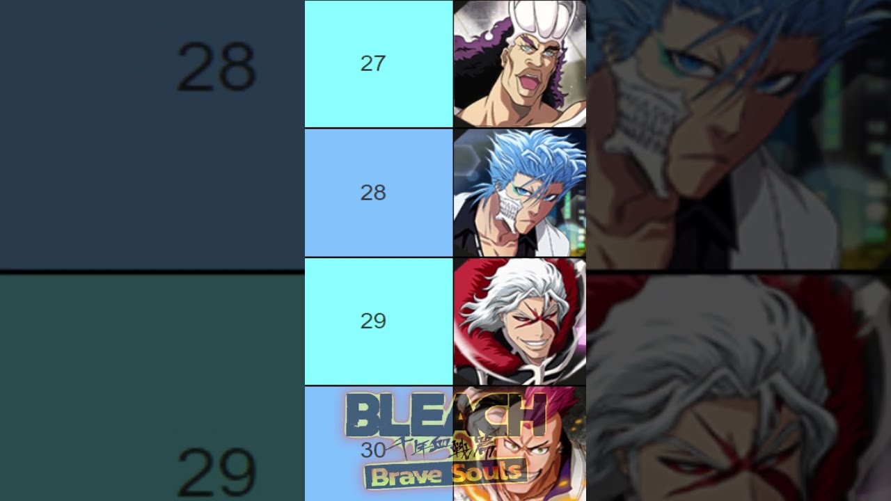 TOP 50 SPEED CHARACTERS (NOVEMBER 2023) Bleach Brave Souls {EDIT} PVE