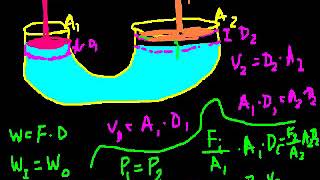 Pressure and Pascal's principle part 2 Fluids Physics Khan Academy