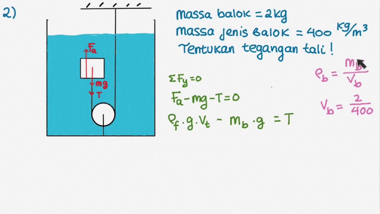 Contoh Soal Fluida Statis Benda Terapung