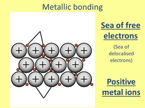 Does Nai conduct electricity?