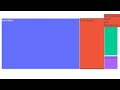 Plotly Express Treemap