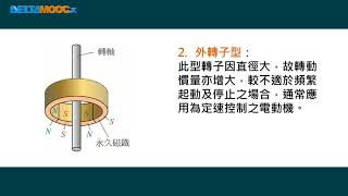 高中電工機械_特殊電機_直流無刷電動機_直流無刷電動機構造及分類_王温鋒