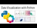 Few popular Python libraries for data visualization and provide some basic examples # 2024