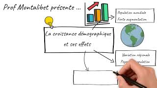 Le cours lu - La croissance démographique et ses effets (5ème)