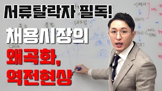 🚩상·하반기 대기업(삼성, 현대, SK)/중견기업 취업준비 전략🚩