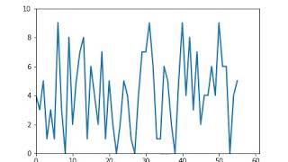 plotting dynamic Graph in matplotlib