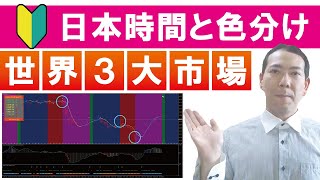 【MT4】日本時間と世界3大市場を色分け表示するインジケーター