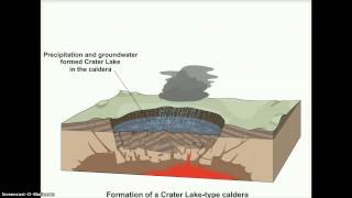 Caldera Formation EDUCATIONAL Wheaton North