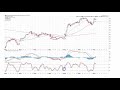 example trades with macd and stochastic