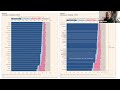 how charts work understand and explain data with confidence