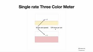 Functions: Metering. (Single-rate-Three-Color, Two-rate-Three-Color)