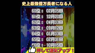 史上最強億万長者になれる人 TOP 100 誕生日ランキング 開運 占い #誕生日ランキング #誕生日占い #占いランキング #占い #金運 #2025年の占い #運勢 #運勢ランキング