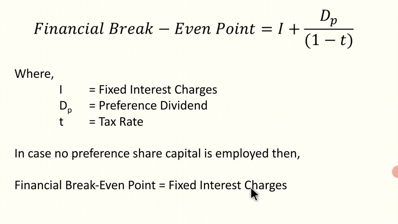 Financial Break-Even Point - YouTube