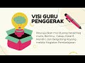 AKSI NYATA MODUL 1 3 VISI GURU PENGGERAK