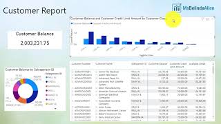 Changing Interactions between visuals in Microsoft Power BI