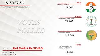 BASAVANA BAGEVADI Assembly Constituency