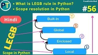 LEGB in python | scope of variable in python | scope and lifetime of variable in python #56 | Hindi
