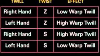 Twill Fabrics Design & Characteristics : Woven Fabrics Manufacturing Process