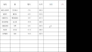 1월10일 NBA분석 - 에라이