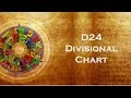 D24 Divisional Chart Introduction - California Vyasa SJC Class 06.11.2006