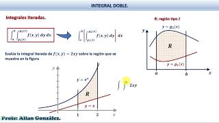 Integrales iteradas y teorema de Fubini