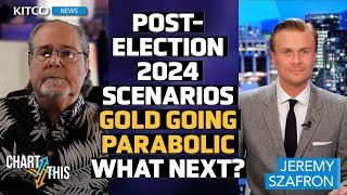 U.S. Election 2024 Results: Gold Price Move Scenarios – This Is What History Tells Us | Gary Wagner