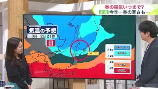 【北海道の天気 27日(木)】あす”今年初10℃”　春先取りの暖かさで雪解け事故に注意を！来週は真冬の寒さ