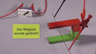 Elektromagnetismus Experiment: Lorentz-Kraft