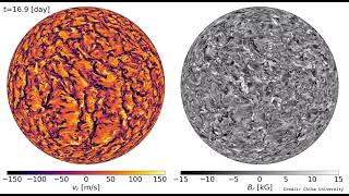 スーパーコンピュータ「富岳」で 太陽の自転の謎、解ける―世界最高解像度計算で太陽の自転分布を世界で初めて再現―