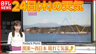 【天気】関東から西日本で広く晴れ  気温上昇