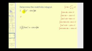 Basic Antiderivatives of Trigonometric Functions