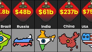 Military Expenditures By Country 2021 | Which Countries Spend Most On Military?