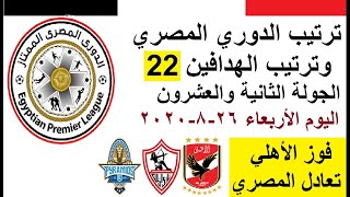 ترتيب جدول الدوري المصري اليوم وترتيب الهدافين في الجولة 22 الأربعاء 26-8-2020- فوز الأهلي