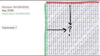 Problem #2: Vigenere Cipher