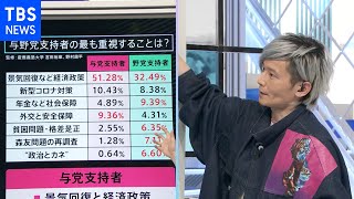 【解説】投票行動から見る有権者の“ホンネ“