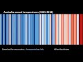 Sensitivity of historical climate simulations to uncertain aerosol forcing