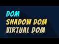 What is DOM, Shadow DOM and Virtual DOM?