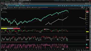 Bears Control into CPI: Stock Market Crash: SPY QQQ IWM SMH IWM DIA VIX