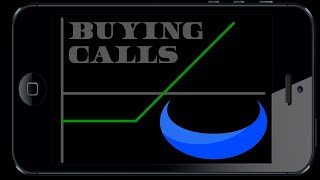 Option Trading: Buying Calls on Webull