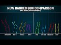 What are the NEW Ranked Play META Guns in MWIII (Full Stat Comparison)