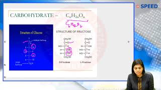 NEET PG  - SPEED Class  -  Chemistry of Carbohydrates