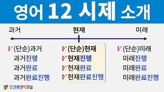 12시제 소개 | 시제 처음으로 알아보기