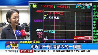 台積電一度飆466.5元漲停價 台股早盤破萬三點再創新高│中視新聞 20200728