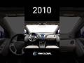 Evolution Of Hyundai Tucson Interior (2004-2024) #shorts